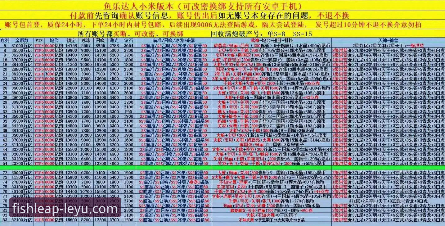 乐鱼APP怎么下载对比？哪个渠道最安全高效？